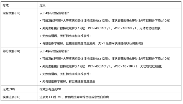 原发性血小板增多症怎么治？