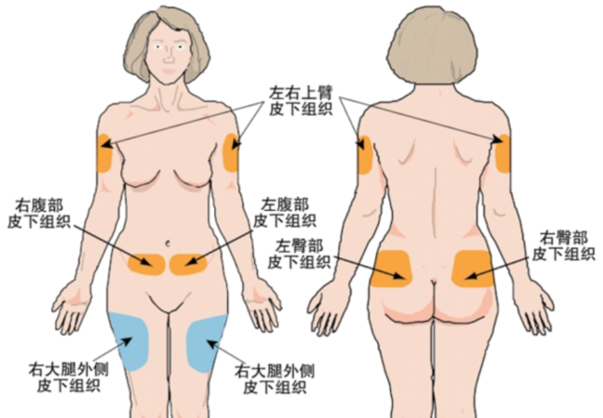 科普时间 | 干扰素注射小知识