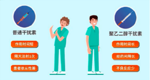 科普时间 | 长效干扰素VS普通干扰素，ET患者选择哪个更好？