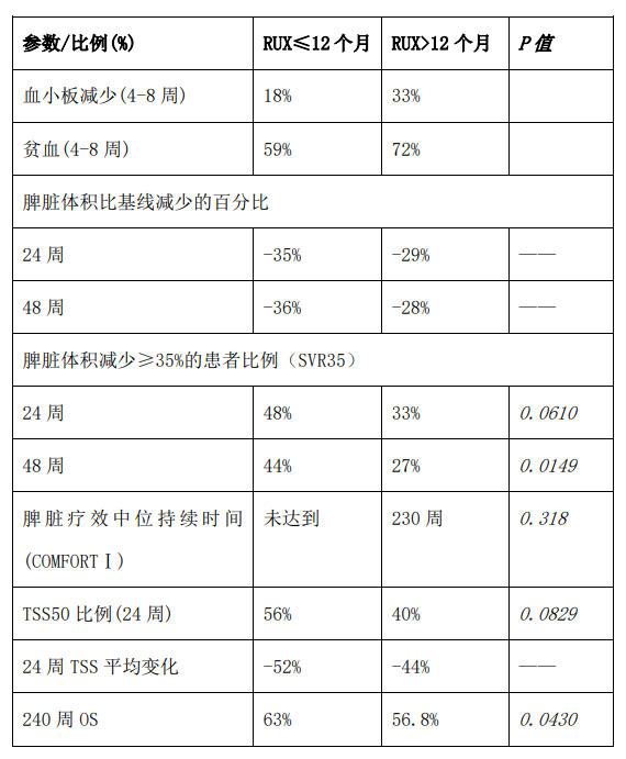 【2022 EHA速递】多项骨髓纤维化相关研究成果更新！
