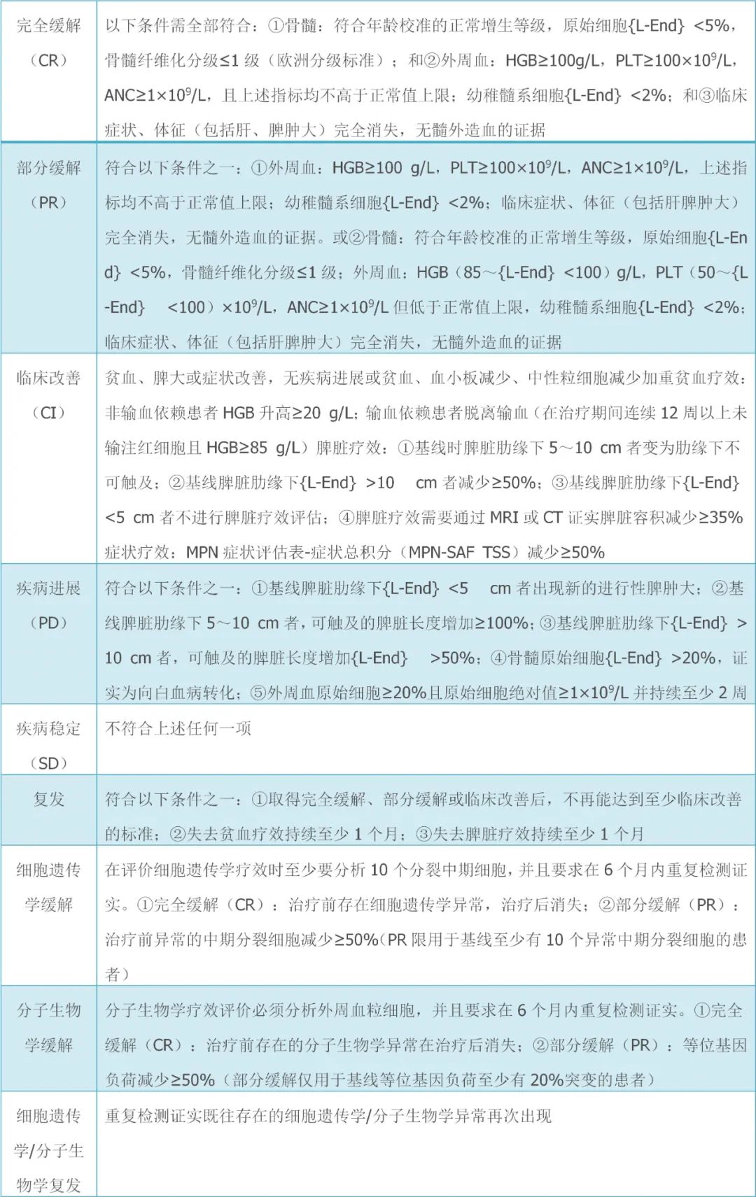 2019版原发性骨髓纤维化诊断与治疗中国指南（下）-MPN家园