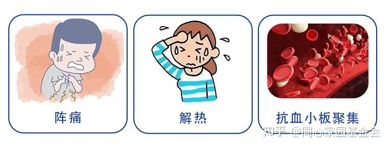 科普时间 | 一文读懂百年“神药”阿司匹林