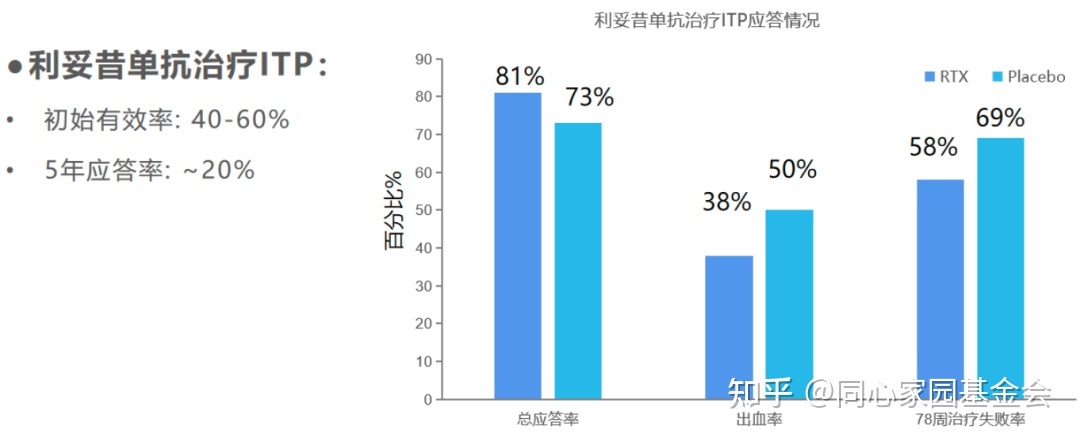 专家讲座 | ITP患者必读，周泽平教授带您解读治疗全方案