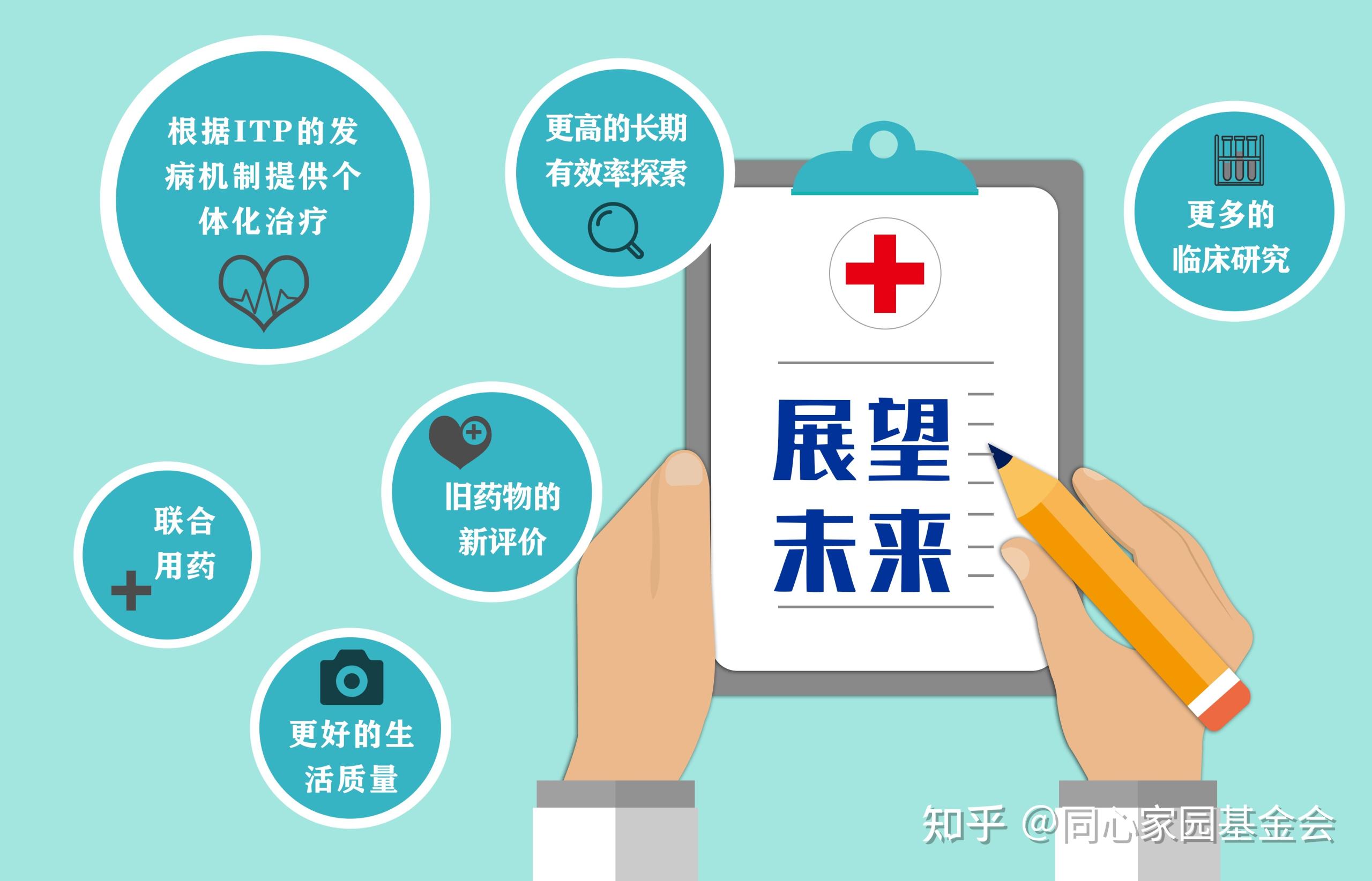 专家讲座 | ITP患者必读，周泽平教授带您解读治疗全方案