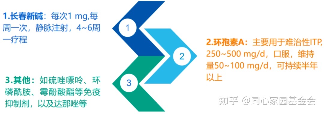 专家讲座 | ITP患者必读，周泽平教授带您解读治疗全方案