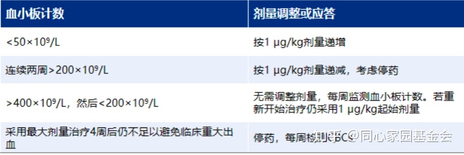 专家讲座 | ITP患者必读，周泽平教授带您解读治疗全方案