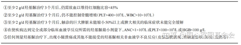 疾病指南 | 真性红细胞增多症诊断与治疗中国专家共识（2016年版）