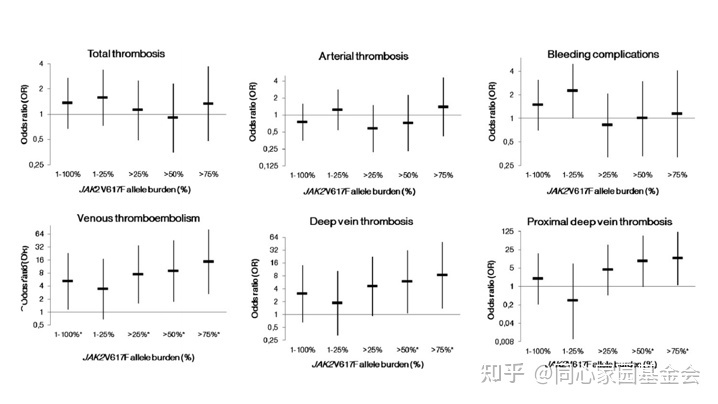 JAK2 V617F基因突变检测