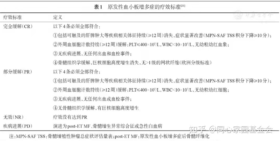 原发性血小板增多症诊断与治疗中国专家共识（2016年版）