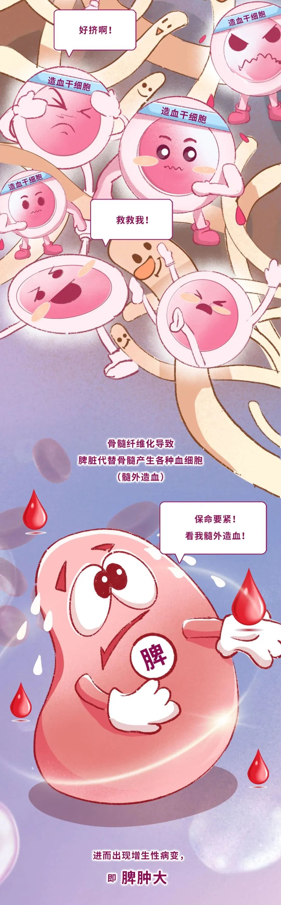 漫话科普 | 你了解骨髓纤维化吗？