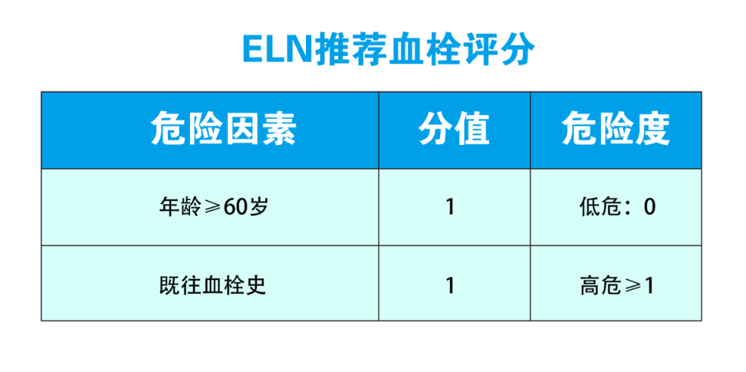 专家讲座丨黎承平教授解析MPN与血栓