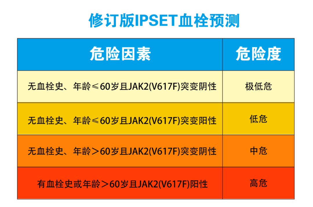 专家讲座丨黎承平教授解析MPN与血栓