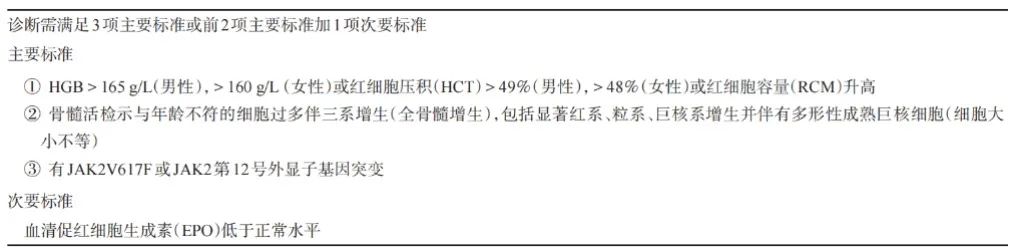 疾病指南 | 真性红细胞增多症（PV）诊断与治疗中国指南(2022年版)