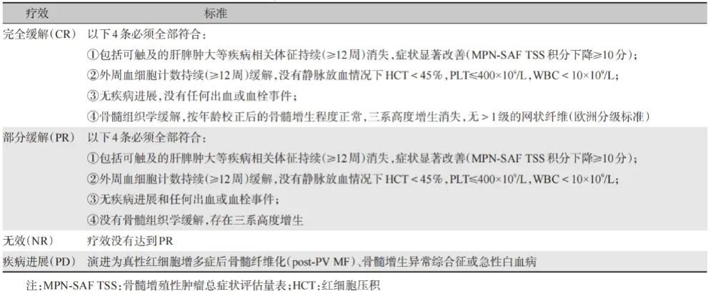 疾病指南 | 真性红细胞增多症（PV）诊断与治疗中国指南(2022年版)