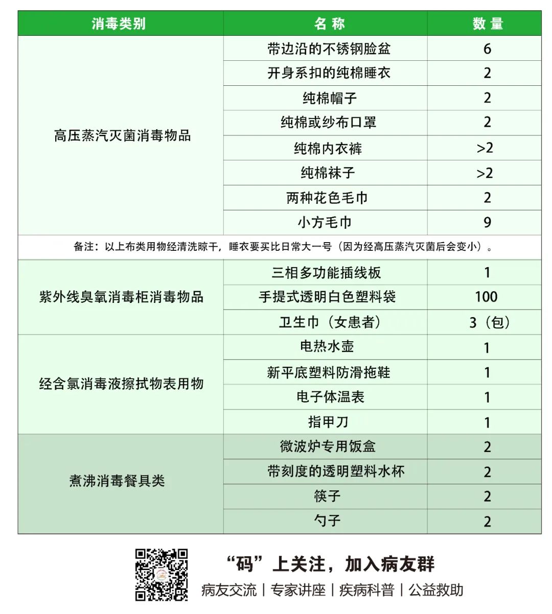 Q&A丨MPN患者关于造血干细胞移植不得不问的几个问题（三）