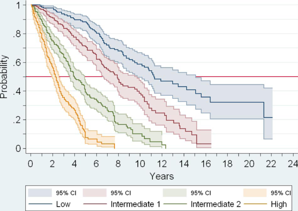 专家讲座丨王椿教授：骨髓纤维化（MF）异基因造血干细胞移植的治疗及预后