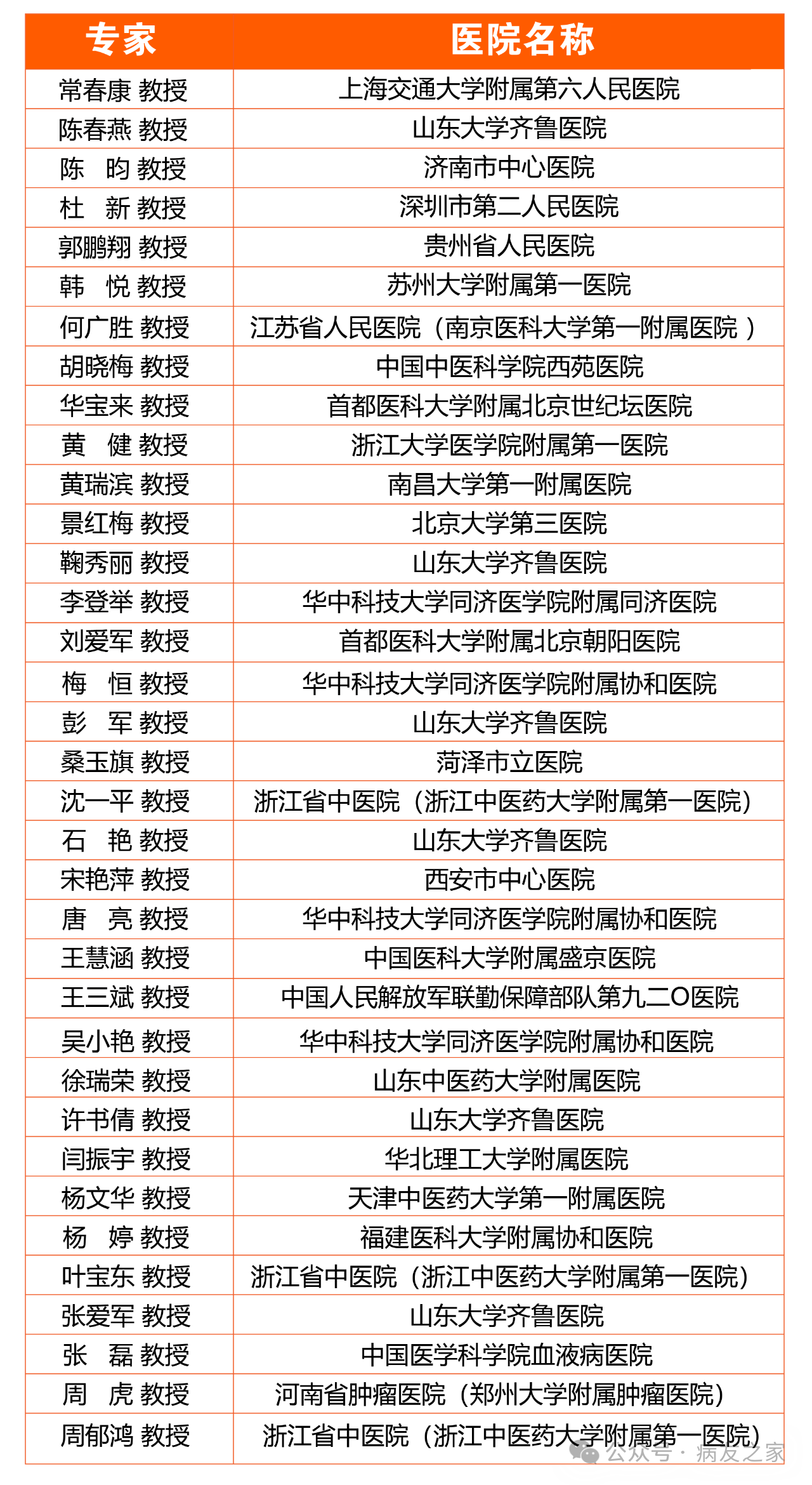 共筑中国梦，同心健康行∣2024第九届3·20中国血小板日公益活动，与你相约济南-ITP家园