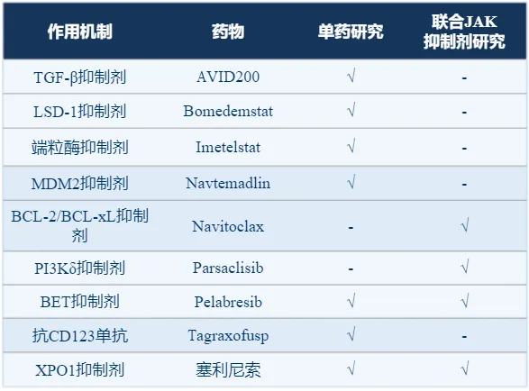 捷力呵护MF大咖谈 | 肿瘤防治周：观察还是服药？哪个治疗方案更适合？——大咖细谈制定MF治疗方案的必做检查