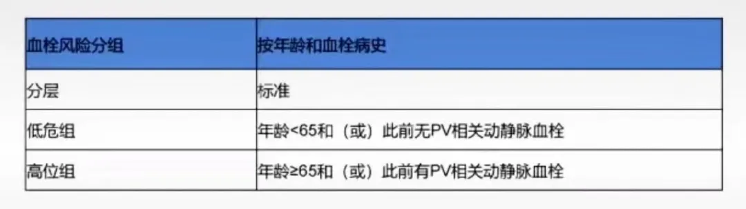 专家讲座｜黄健教授分享真性红细胞增多症诊治进展