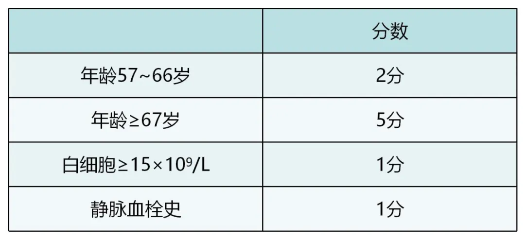 专家讲座｜黄健教授分享真性红细胞增多症诊治进展