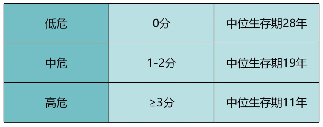 专家讲座｜黄健教授分享真性红细胞增多症诊治进展