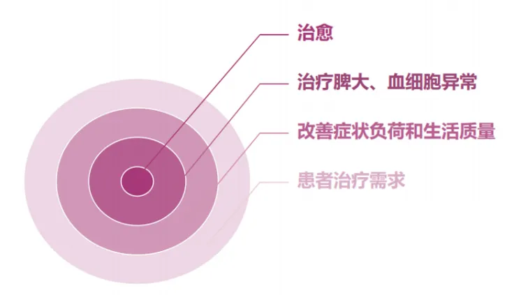 捷力呵护MF大咖谈 | “热”得难受，“汗”如雨下，体重还降了？——小心骨髓纤维化找上门