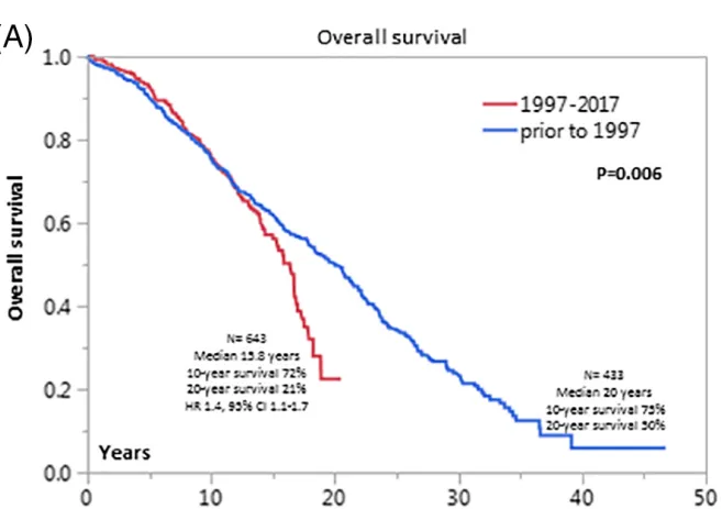 药物介绍 | 阿那格雷治疗ET，会加速MF转化吗？千万不要掉以轻心