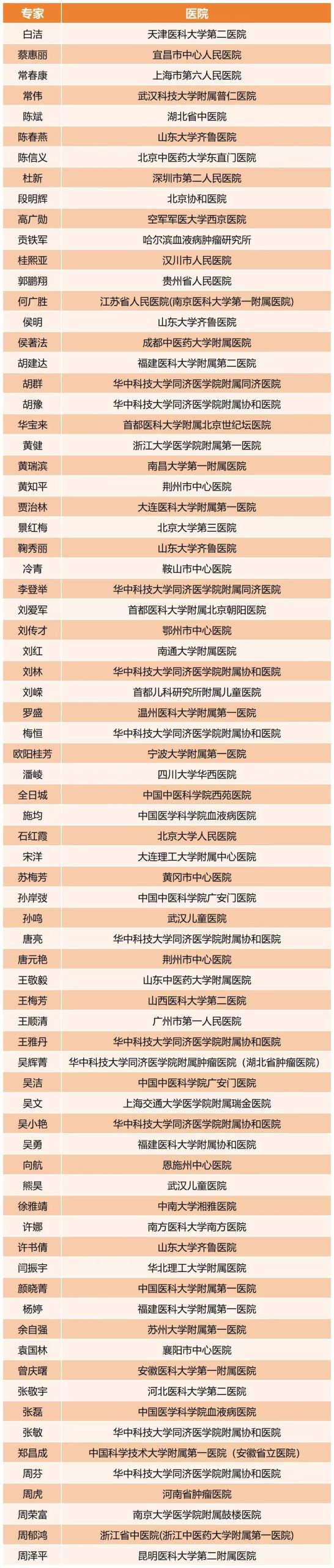 相约武汉 | 2025第十届3·20中国血小板日开始报名啦