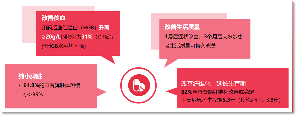 科普时间 | “骨纤斗士”的闯关赛：揭开常规治疗不良反应的真相