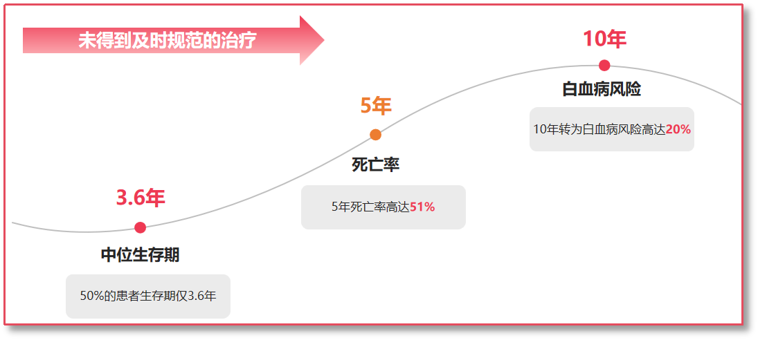 活动报道 | 医患携手，大咖云集——“一起改变MF”2025年科普患教会，圆满成功！