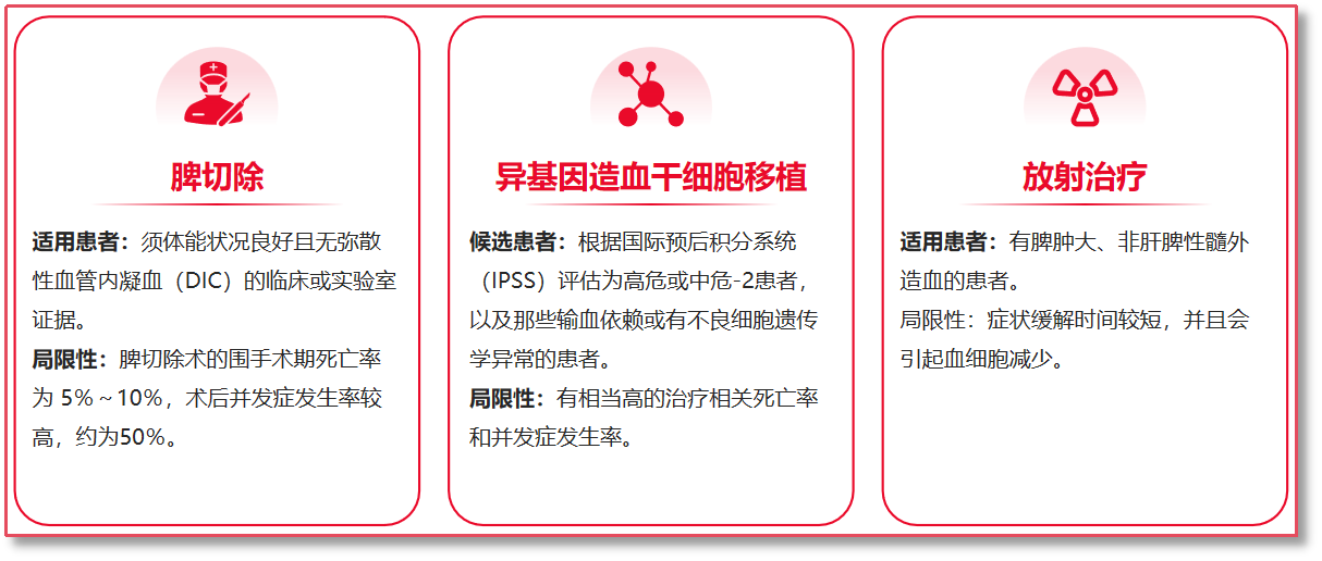 活动报道 | 医患携手，大咖云集——“一起改变MF”2025年科普患教会，圆满成功！
