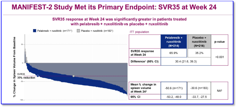 认识药物 | 骨髓纤维化的“硬核”对抗：新药、新疗法，能打又能抗！