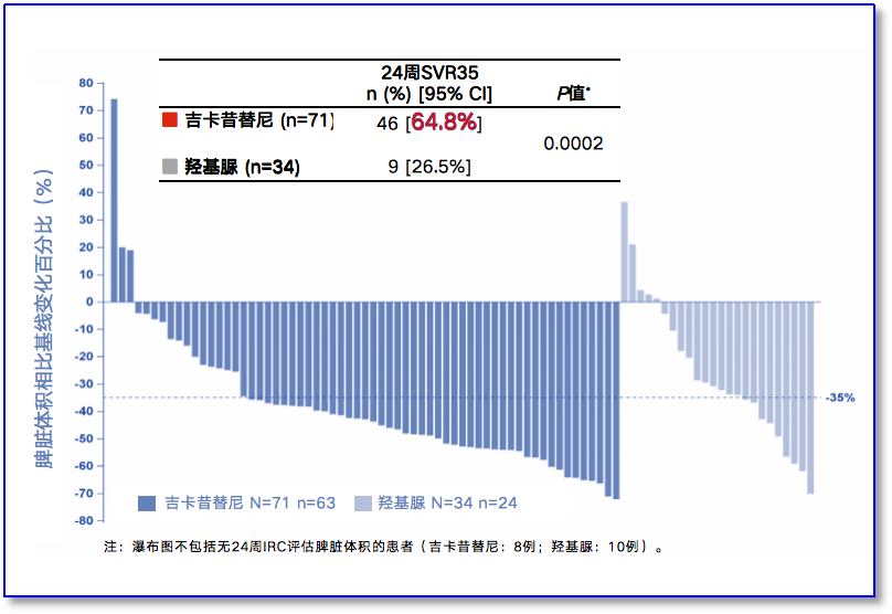 认识药物 | 骨髓纤维化的“硬核”对抗：新药、新疗法，能打又能抗！